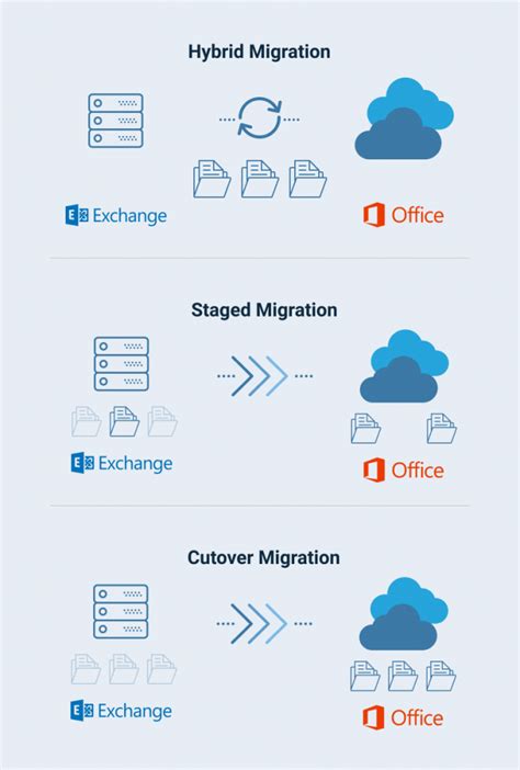 office 365 migration guide